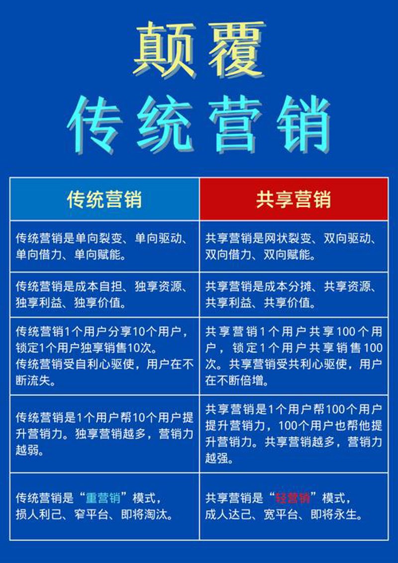 企业电商迎来发展新机遇